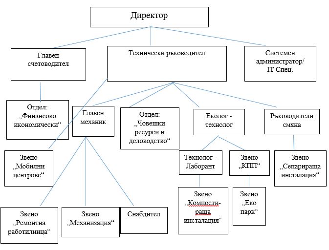 ОП „ЧИСТОТА ЕКО“