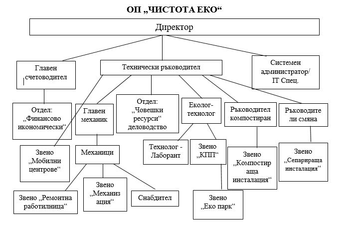 ОП „ЧИСТОТА ЕКО“